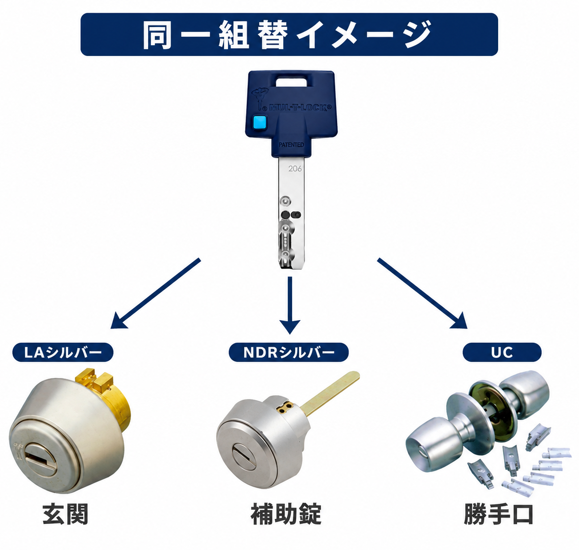 シリンダー組替対応